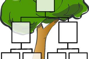 descendientes del legitimario